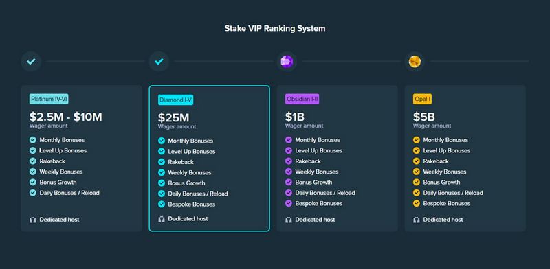 Authentic Gamer Experience from Stake Gambling Establishment Testimonial for New Zealand Market Authentic Gamer Experience from Stake Gambling Establishment Testimonial for New Zealand Market